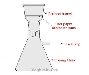 Cara Mengunakan Corong Buchner